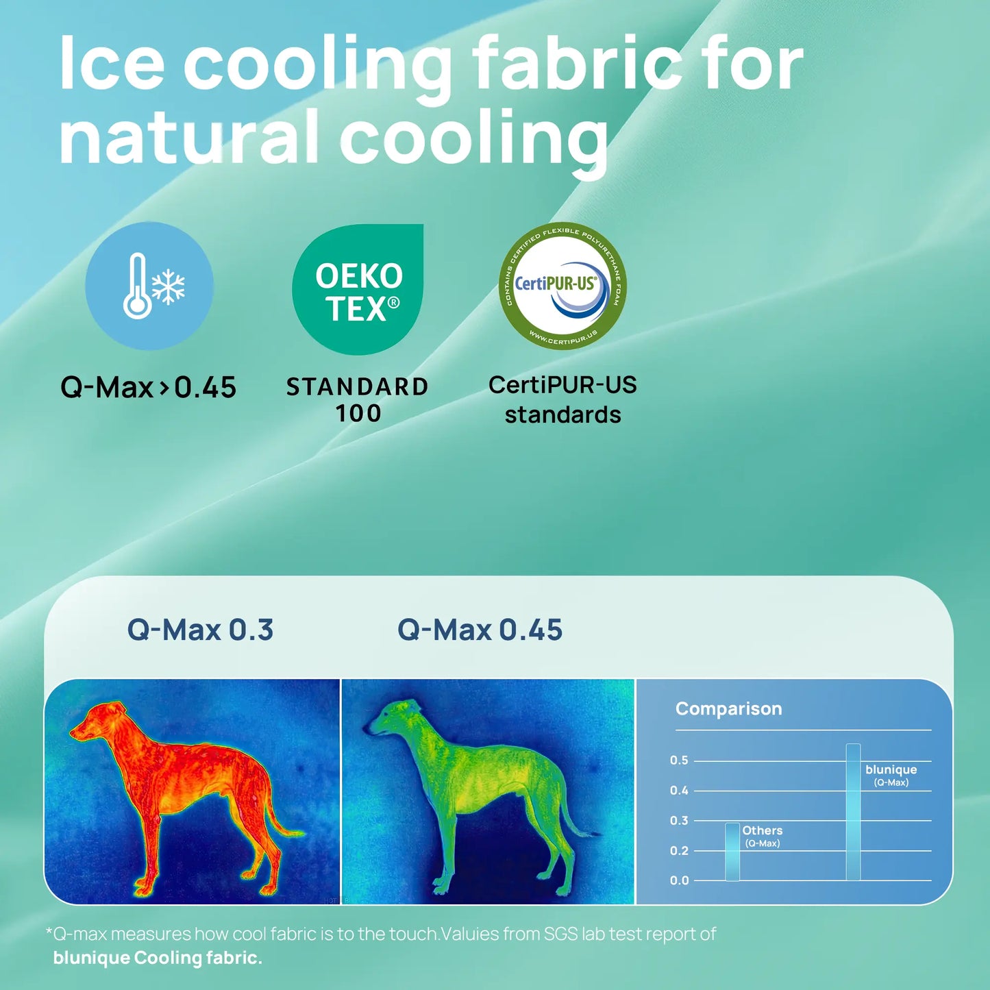 Blunique 2-in-1 Cooling Orthopedic Pet Bed for Dogs and Cats, Waterproof Egg Crate Foam with Q-Max 4.0 Temperature Regulating Fabric, Washable and Dryer Safe Design for All Seasons
