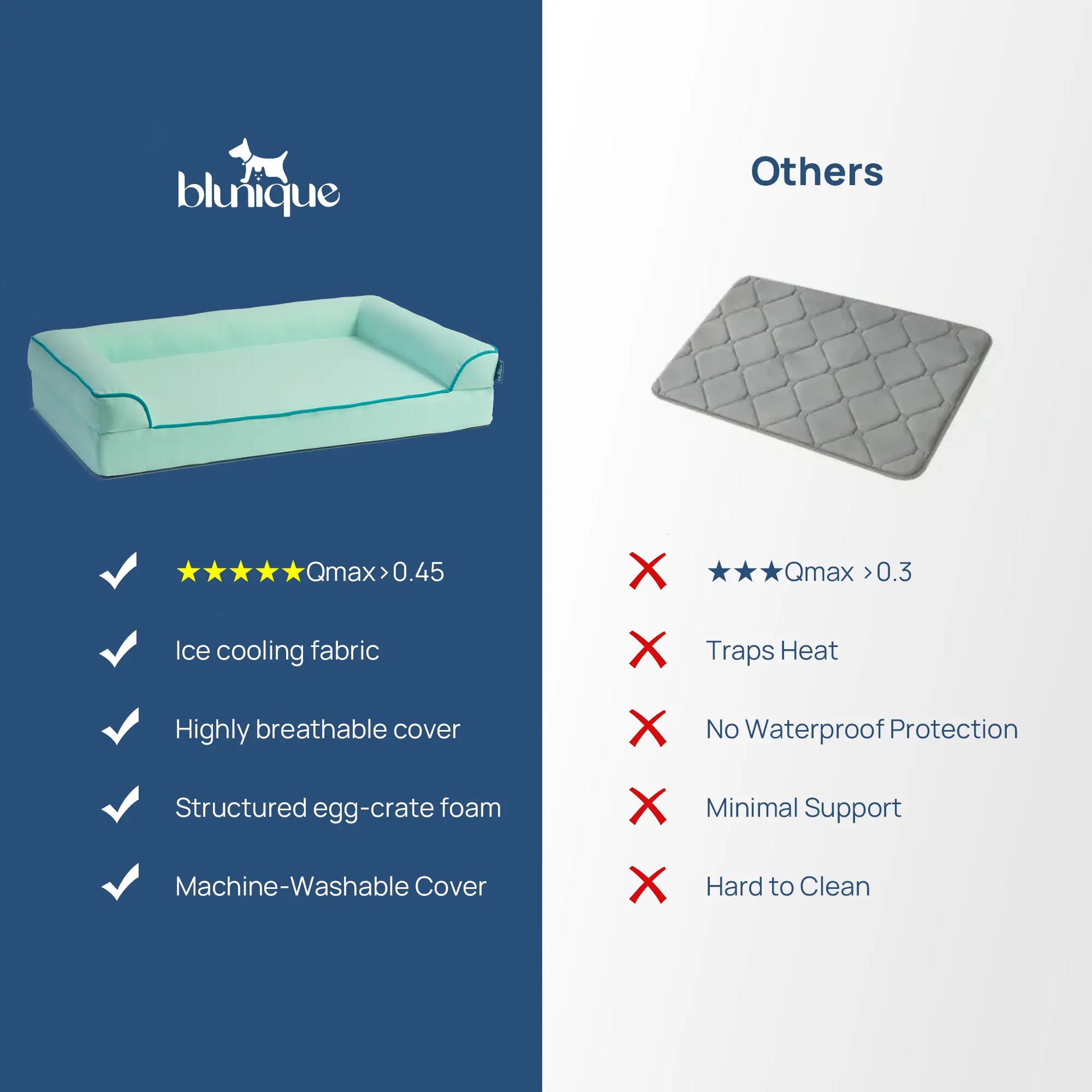 Blunique 2-in-1 Cooling Orthopedic Pet Bed for Dogs and Cats, Waterproof Egg Crate Foam with Q-Max 4.0 Temperature Regulating Fabric, Washable and Dryer Safe Design for All Seasons