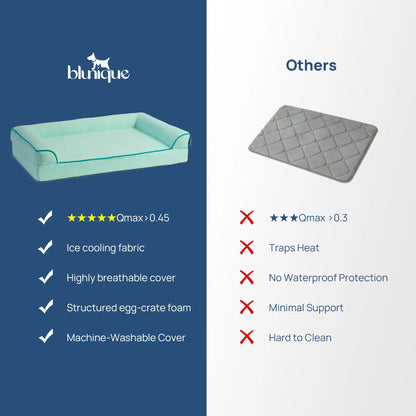 Blunique 2-in-1 Cooling Orthopedic Pet Bed for Dogs and Cats, Waterproof Egg Crate Foam with Q-Max 4.0 Temperature Regulating Fabric, Washable and Dryer Safe Design for All Seasons